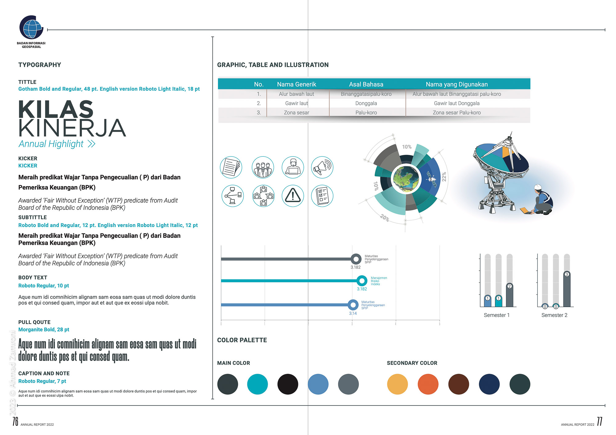 Annual Report Design by Ahmad Zamroni | Corporate, Commercia and Portrait Photographer 